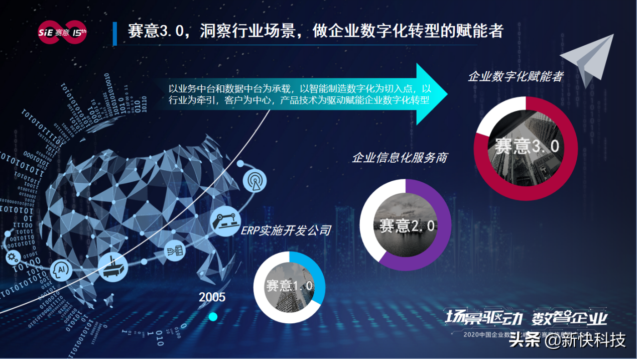 赛意信息张成康:场景驱动赋能企业数字化转型