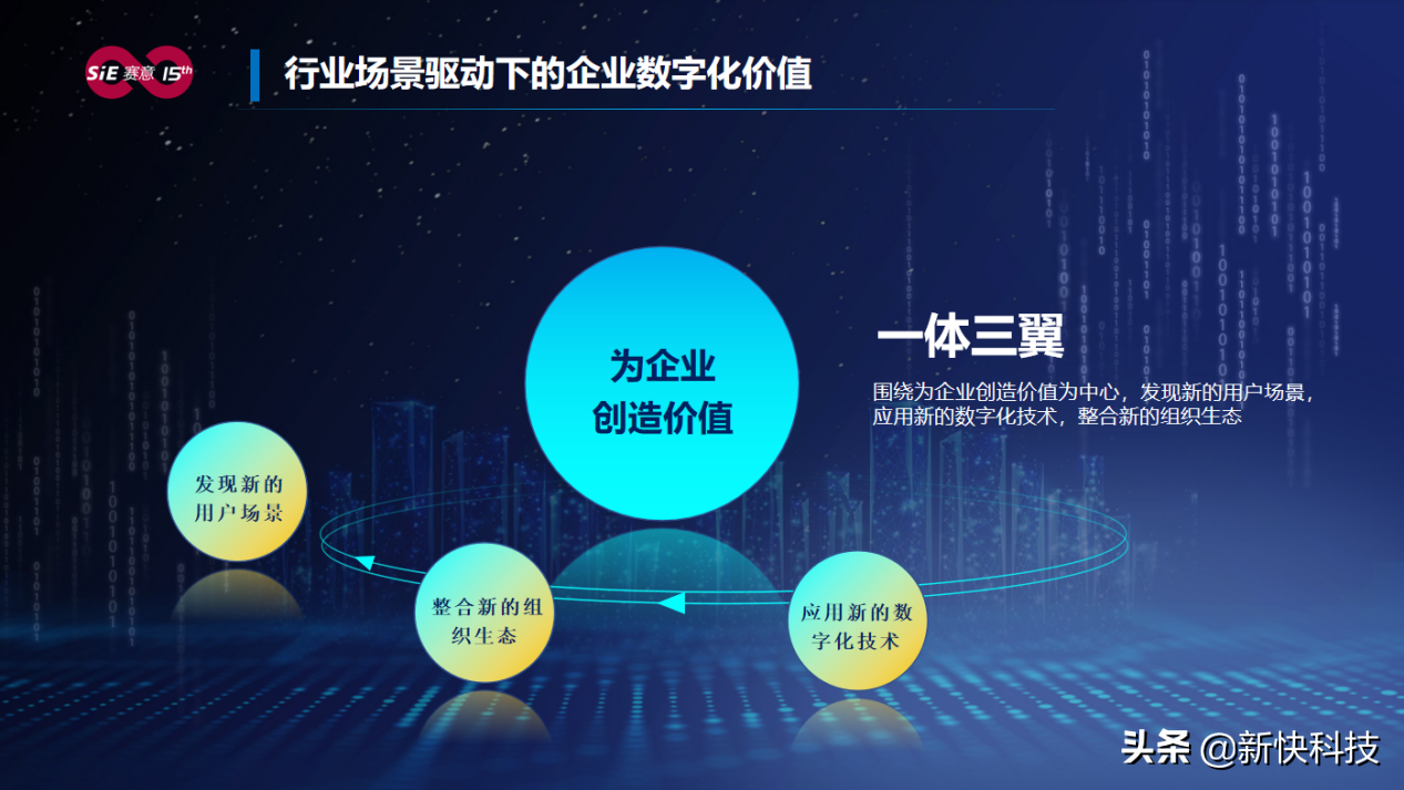 赛意信息张成康:场景驱动赋能企业数字化转型