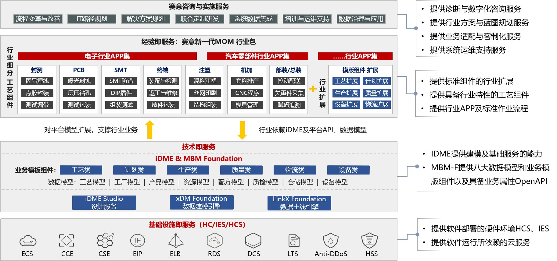Overall product system