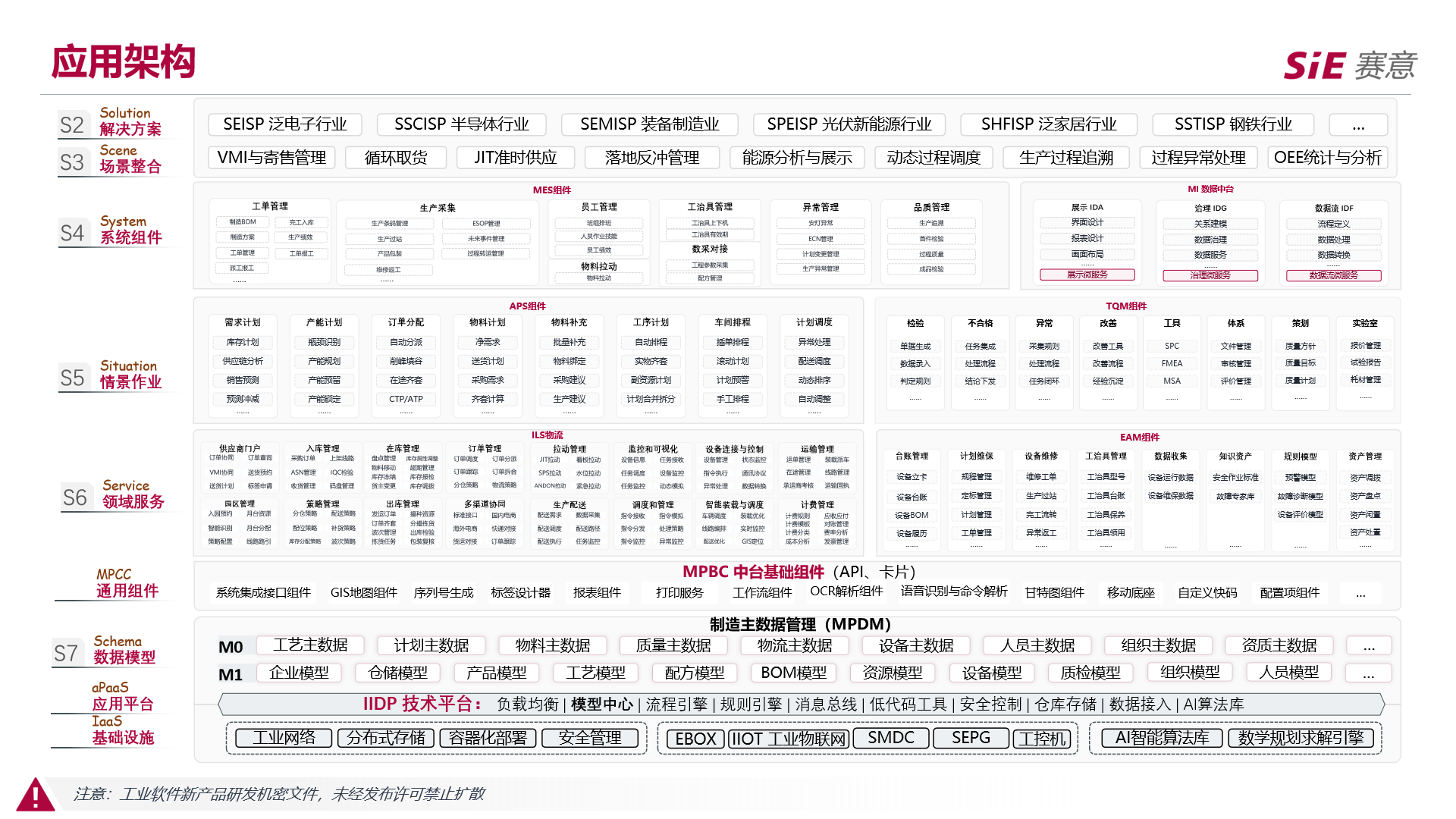 Holistic product system