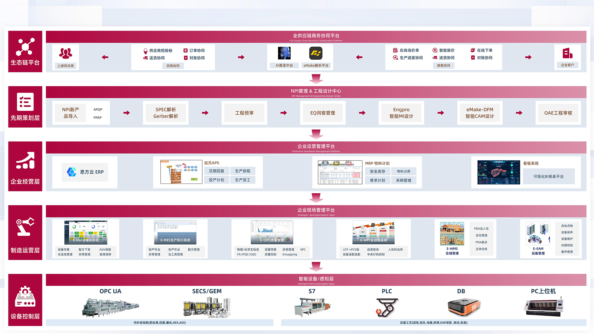 Overall product system