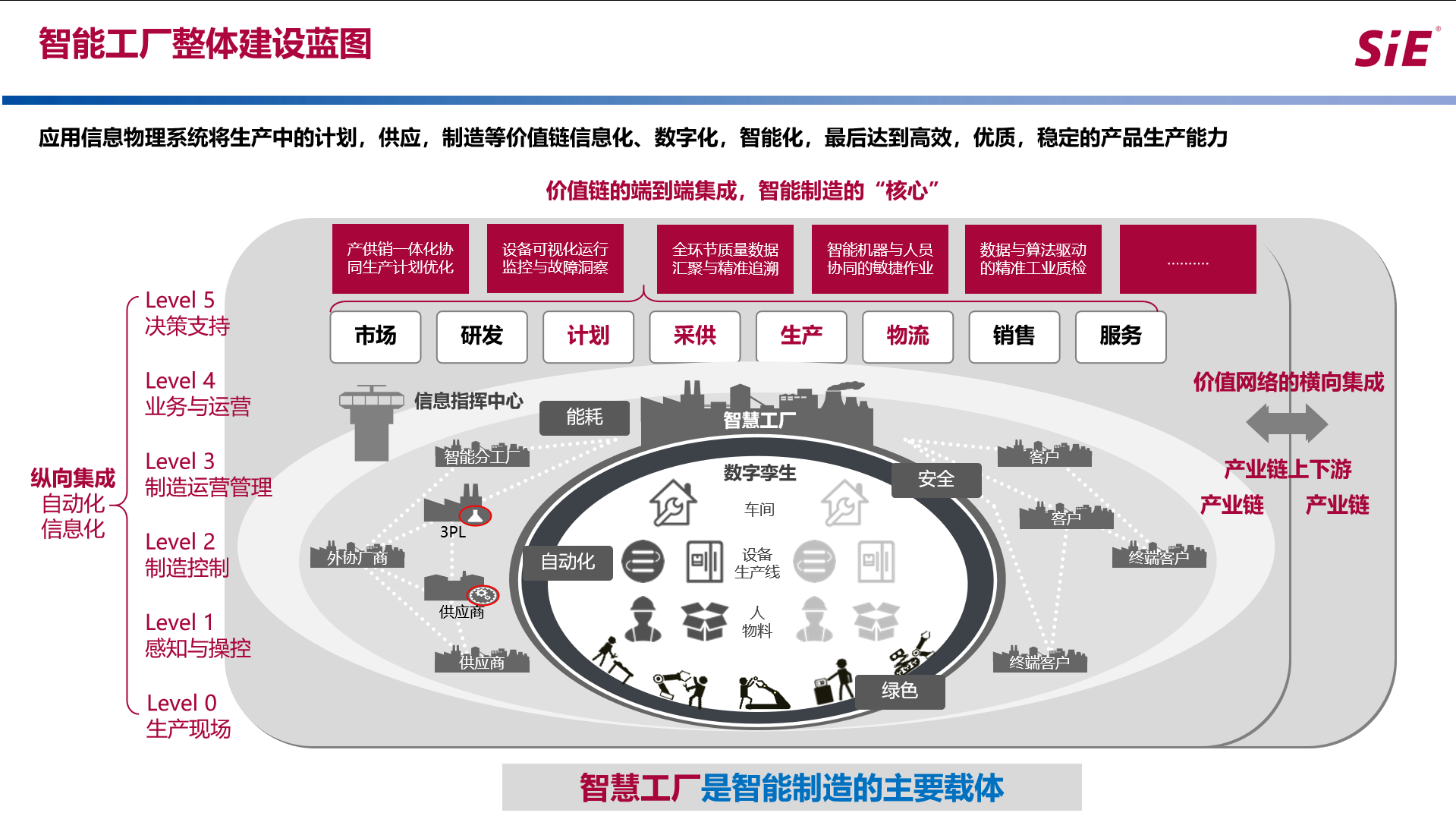 Overall product system