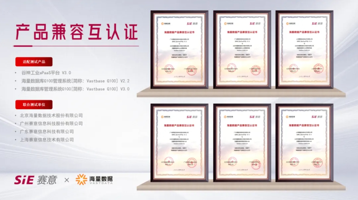 Continuous Innovation | SIE · Gushen Industrial aPaaS Platform and Massive Database Complete Product