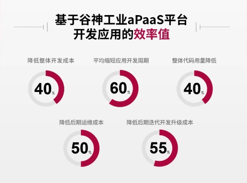 Product Information | One picture to learn about the Google Industrial aPaaS platform