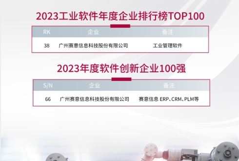 SIE was selected into the Double Top 100 list: annual industrial software enterprise T0P100, annual 